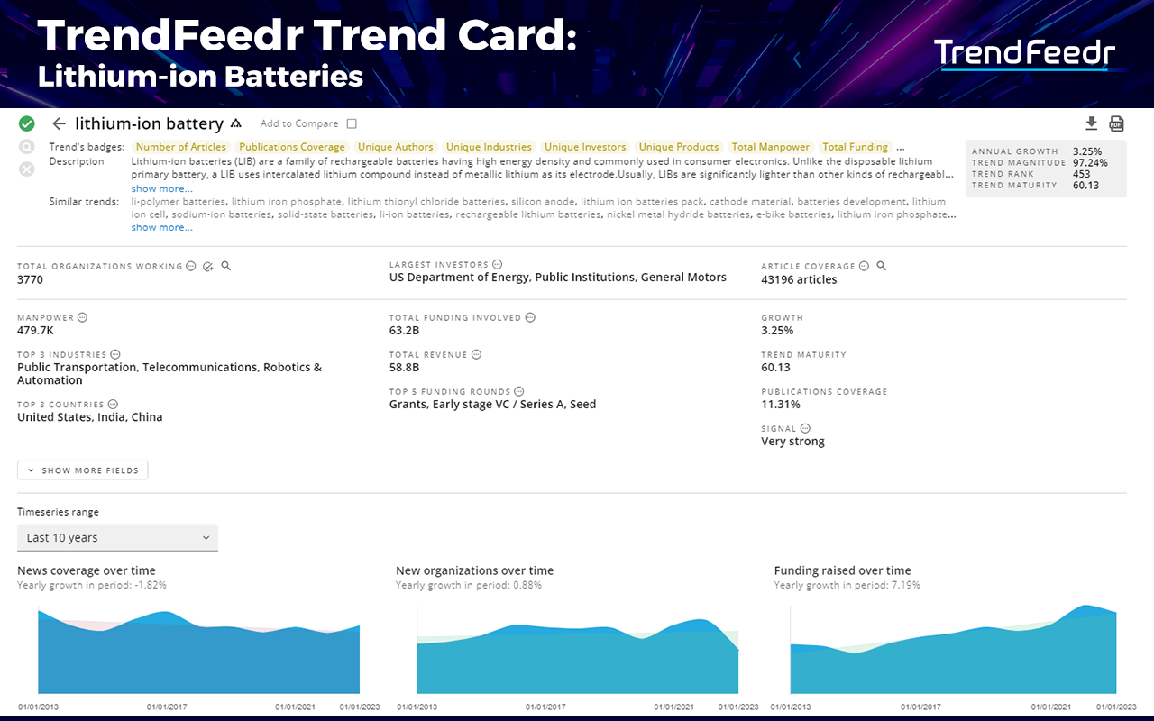 Lithium-ion-battery-trends-TrendCard-TrendFeedr-noresize