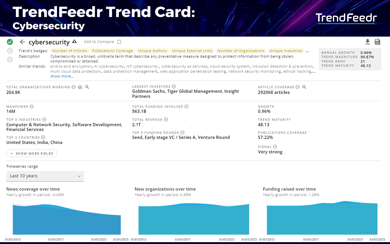 Cybersecurity-trends-TrendCard-TrendFeedr-noresize