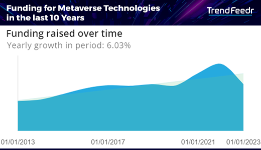Metaverse-Trends-Funding-TrendFeedr-noresize
