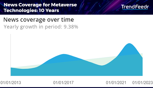 Metaverse-Trends-News-Coverage-TrendFeedr-noresize