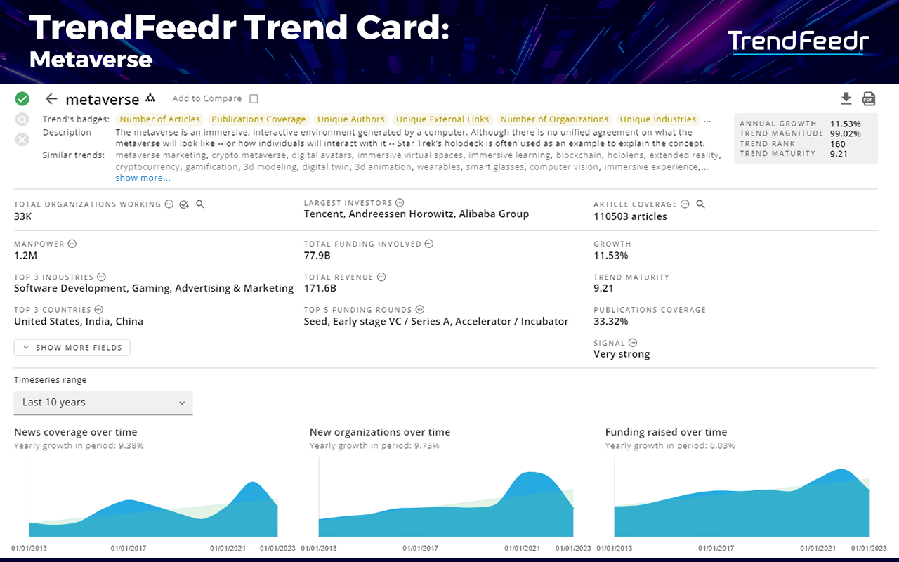 Metaverse-Trends-Trend-Card-TrendFeedr-noresize