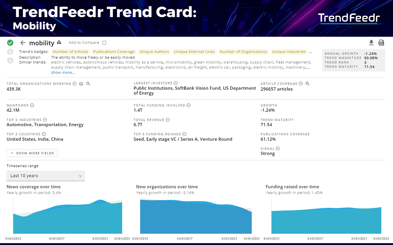 Mobility-trends-Trend-Card-TrendFeedr-noresize