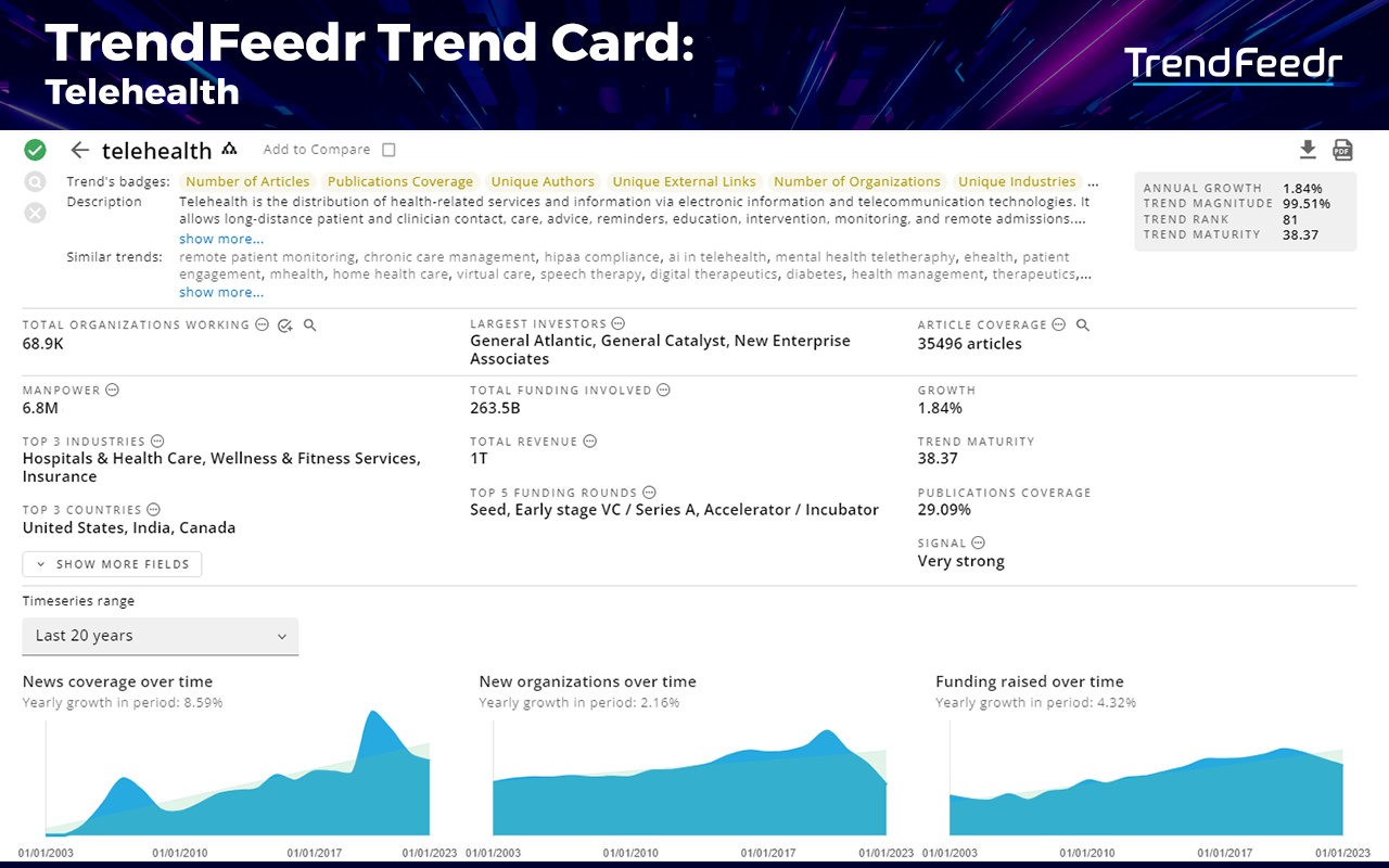 Telehealth-Trends-Trend-Card-TrendFeedr-noresize