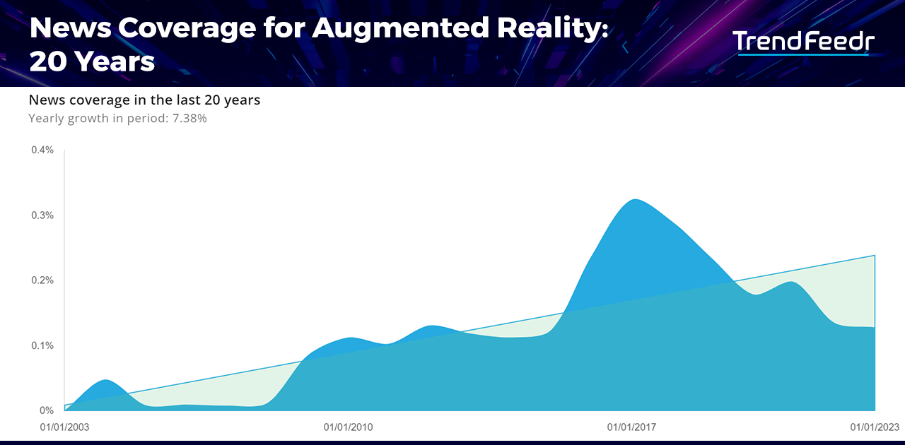 Augmented-Reality-Trends-New_Coverage-TrendFeedr-noresize