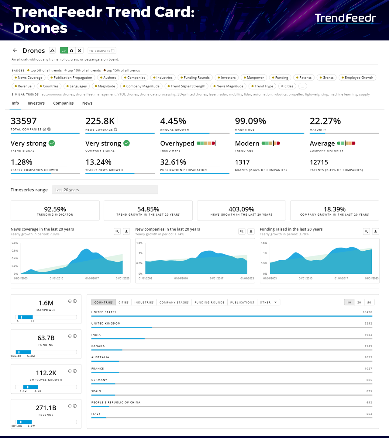 Drone-Trends-Trend-Card-TrendFeedr-noresize
