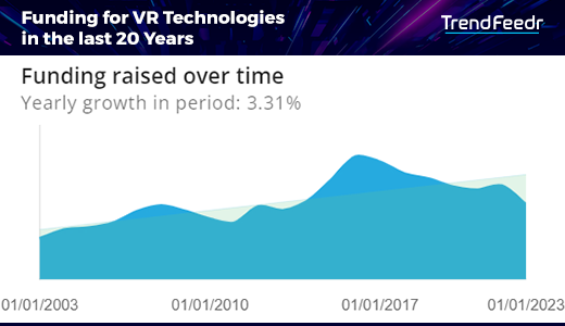 VR-Funding-trends-TrendFeedr-noresize