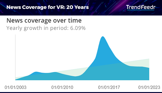 VR-trends-New-Coverage-TrendFeedr-noresize
