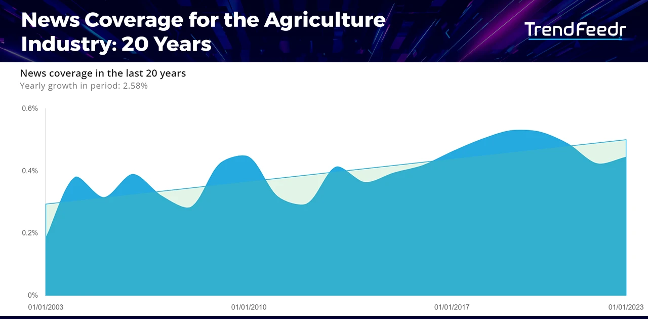 Agriculture-Trends-Report-New_Coverage-TrendFeedr-noresize