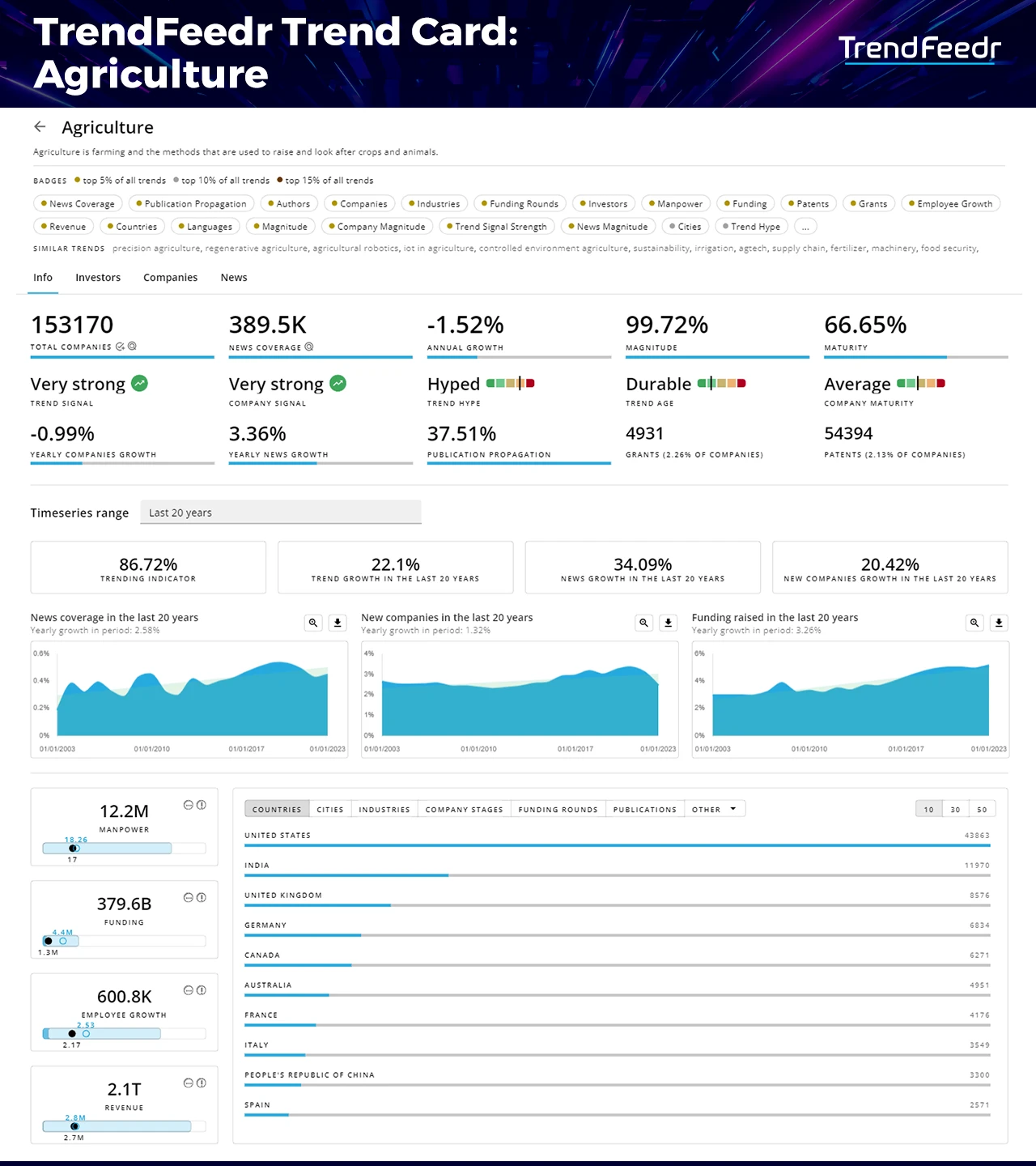 Agriculture-Trends-Report-TrendCard-TrendFeedr-noresize