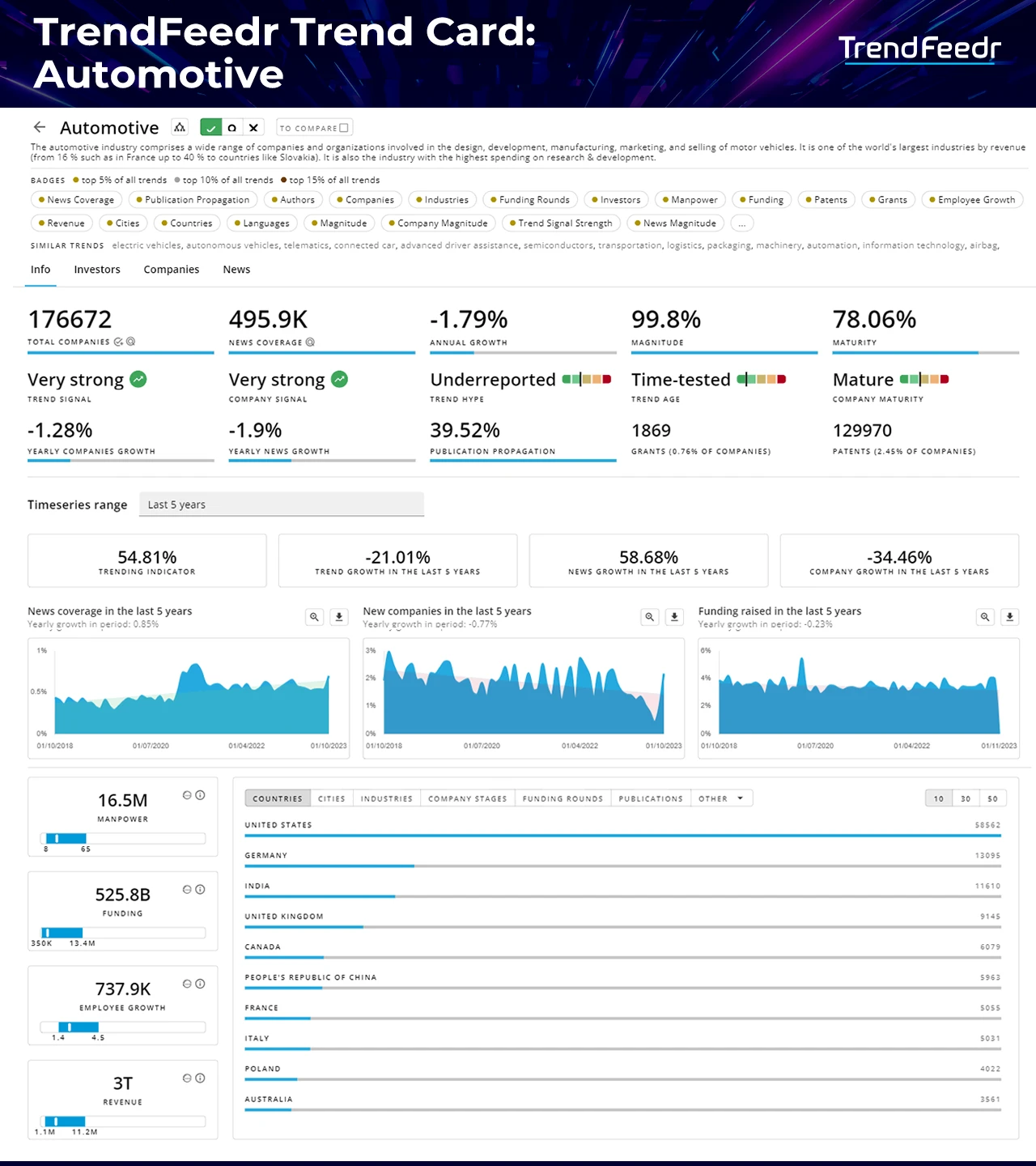 Automotive-Report-TrendCard-TrendFeedr-noresize