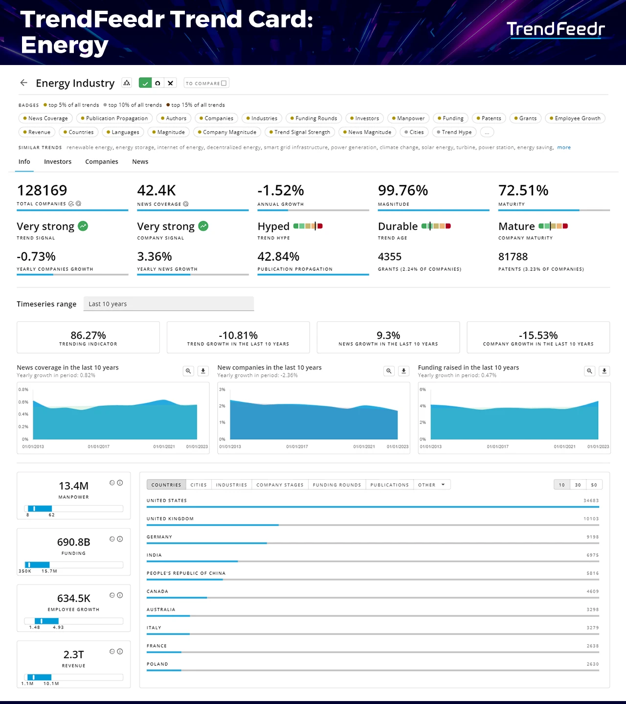Energy-Trends-Report-Trend-Card-TrendFeedr-noresize