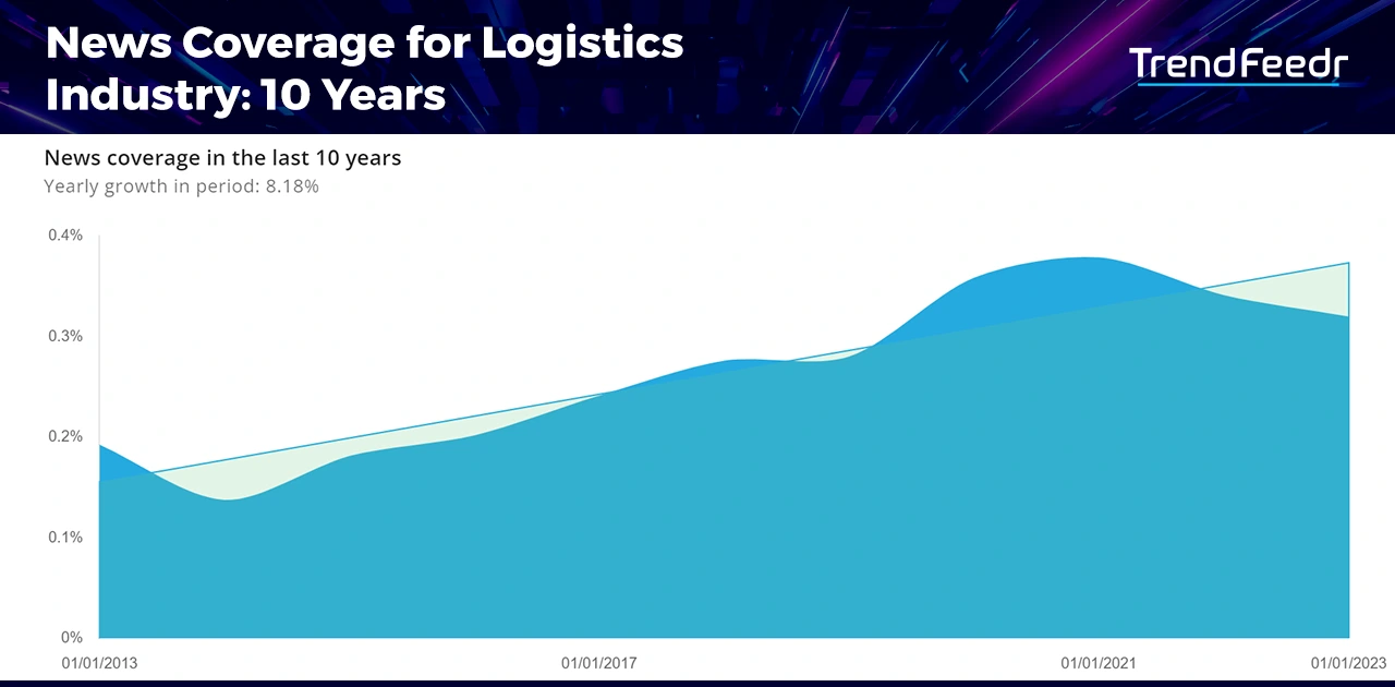 Logistics-Trends-Report-New_Coverage-TrendFeedr-noresize