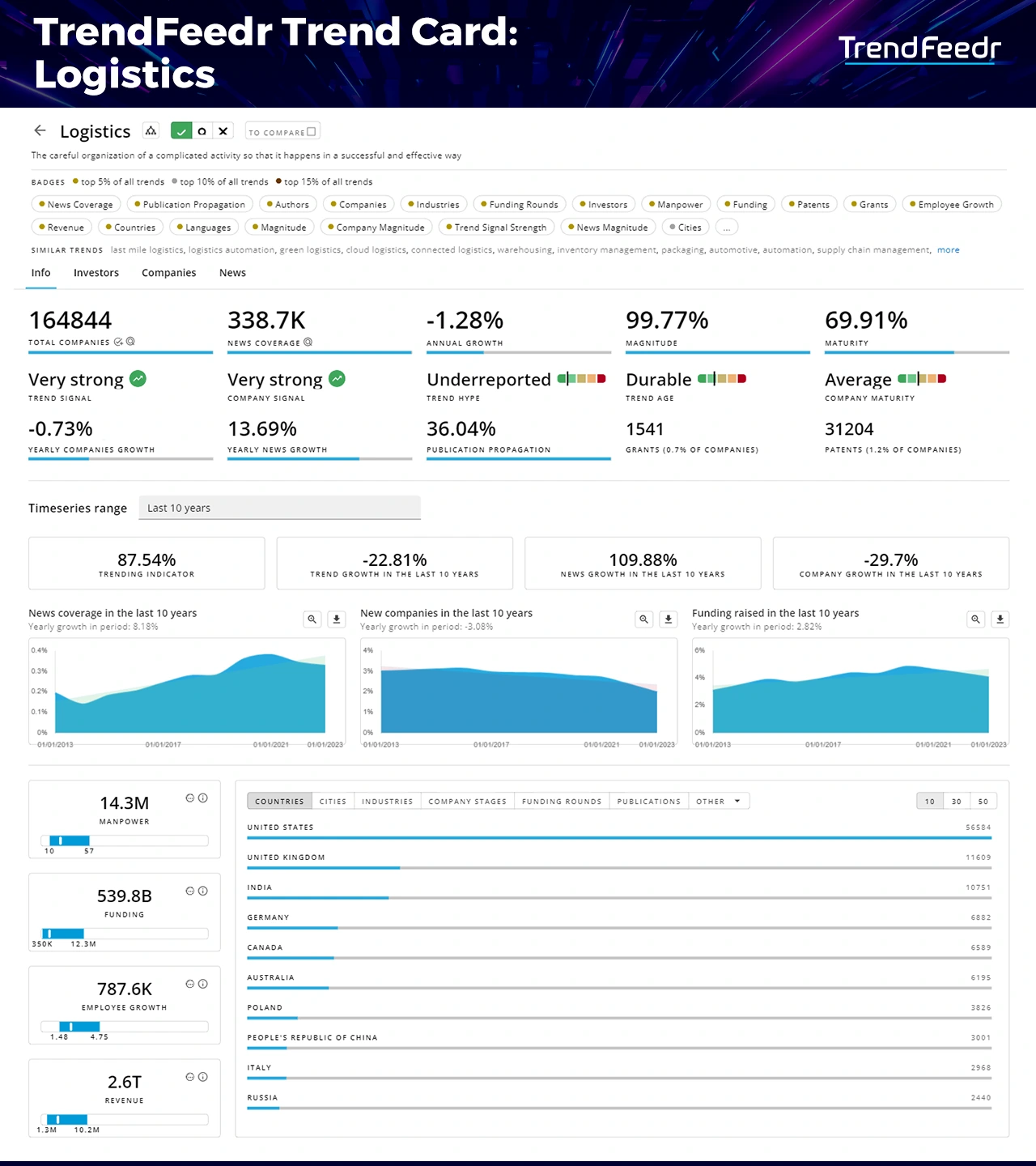 Logistics-Trends-Report-TrendCard-TrendFeedr-noresize