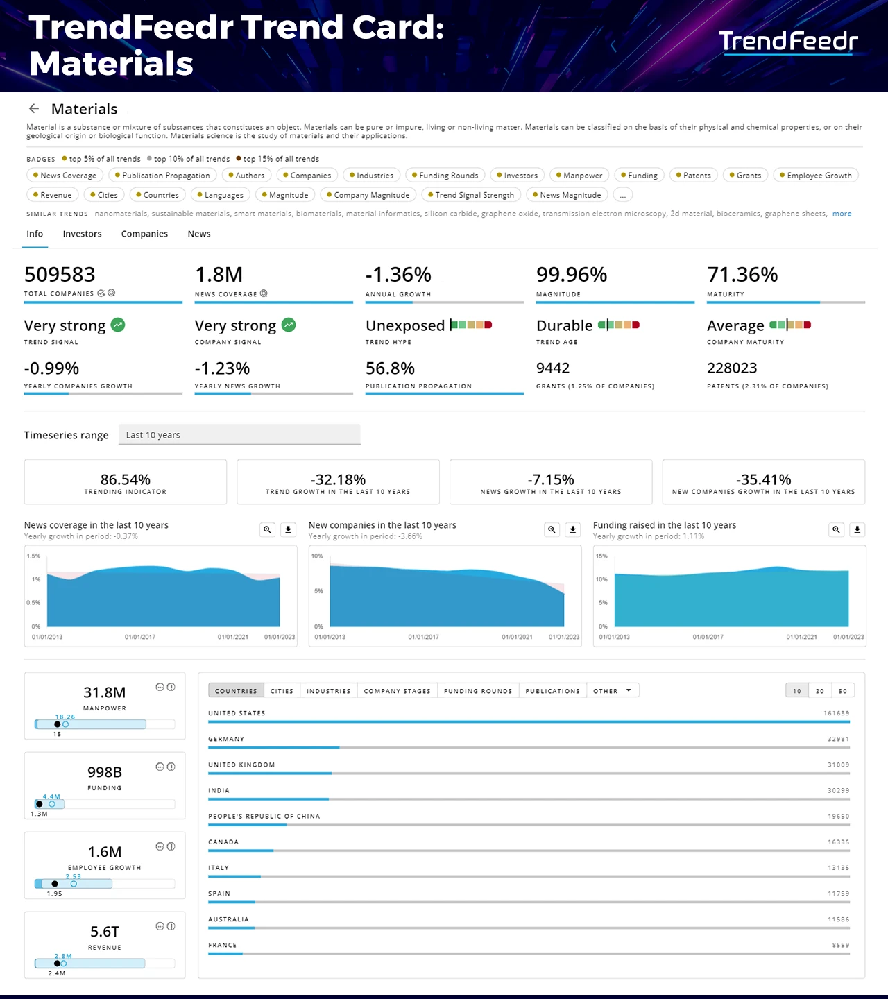 Material-Trends-Report-TrendCard-TrendFeedr-noresize