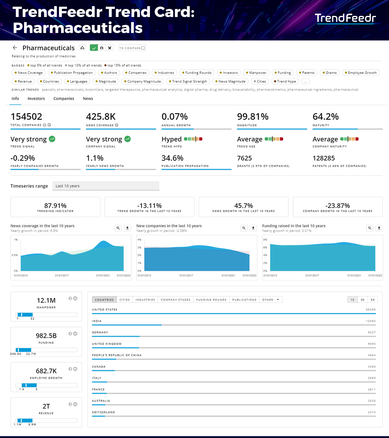 Pharma-Report-TrendCard-TrendFeedr-noresize