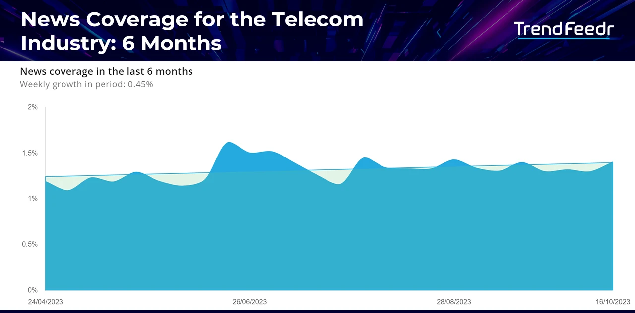 Telecom-Trends-Report-New_Coverage-TrendFeedr-noresize