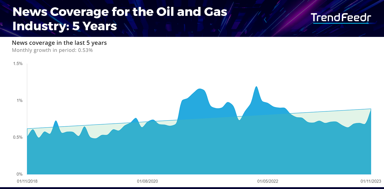 Oil-and-Gas-Industry-Trends-News-Coverage-TrendFeedr-noresize