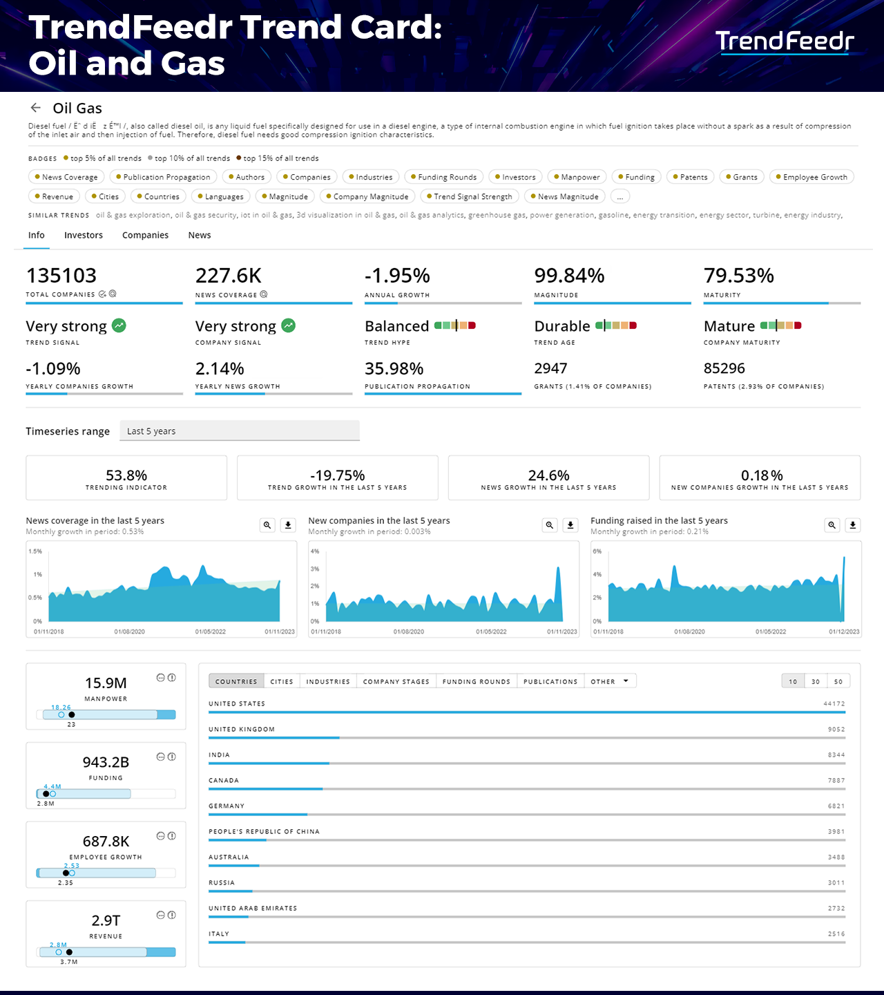 Oil-and-Gas-Industry-Trends-Report-TrendCard-TrendFeedr-noresize