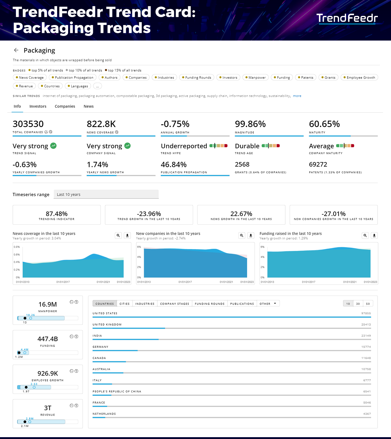 Packaging-Trends-Report-TrendCard-TrendFeedr-noresize