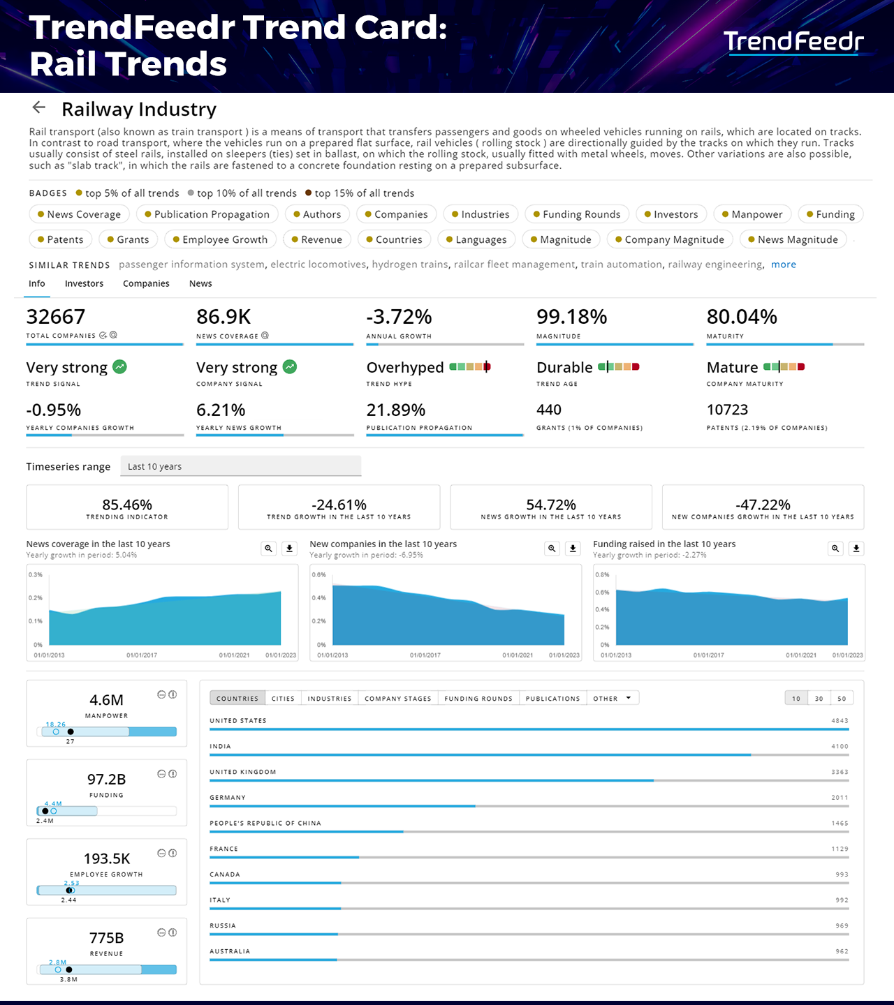Rail-Trends-Report-TrendCard-TrendFeedr-noresize